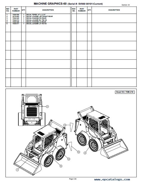 terex skid steer parts dealer|terex parts manual.